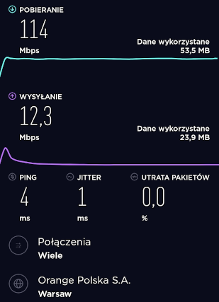 Wynik z 2020 roku