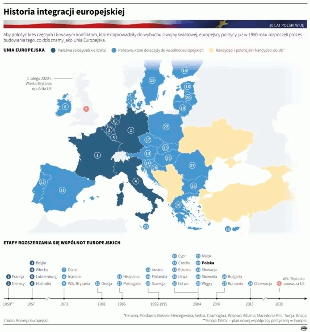Historia integracji europejskiej